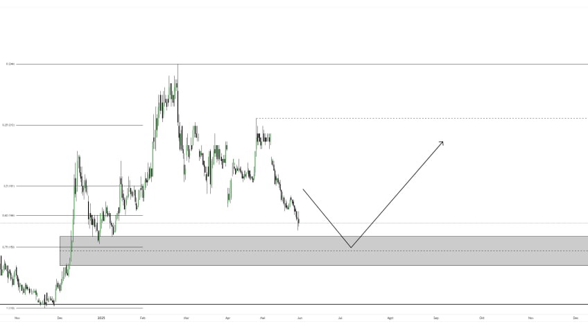 Jasa Menganalisis dan Olah Data Berbagai Cara - Analisa Trend saham secara teknikal analisis dengan metode Mark Minervini & ICT