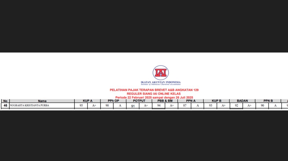Daftar Nilai Sertifikasi Brevet A & B Ikatan Akuntan Indonesia