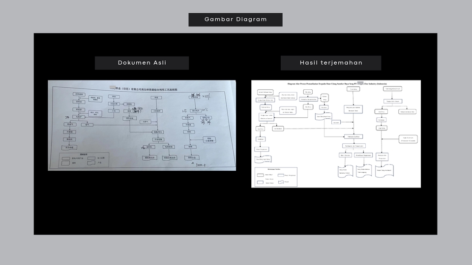 Penerjemahan - Mandarin-Indonesia Translator (Online) - 2