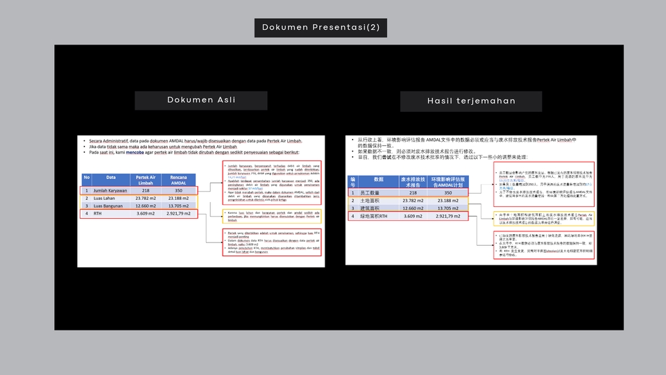 Penerjemahan - Mandarin-Indonesia Translator (Online) - 6