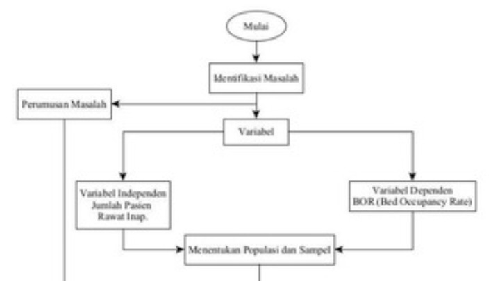 Jasa Pembuatan Flowchart Profesional dan Informatif - Flowchart
