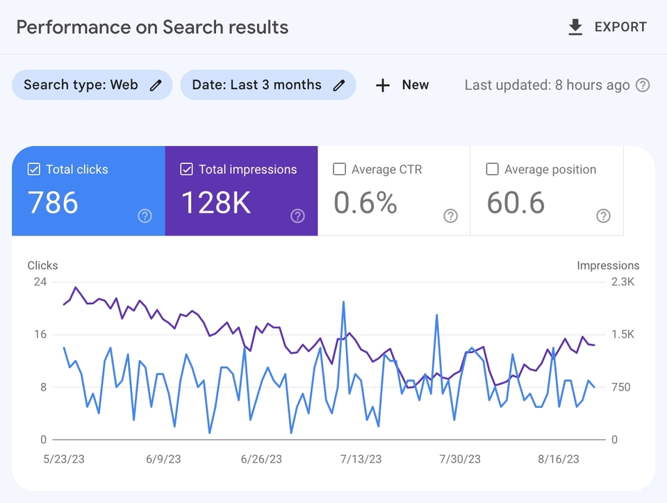 Search Engine Optimization (SEO) - Jasa Backlink SEO Contextual Tier Authority Website untuk Meningkatkan Ranking Google - 7