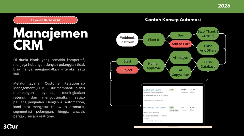Chatbot - Pembuatan Workflow Otomatis n8n (AI, Chatbot, Social Media, SEO Automation, Report Slides, API) - 3