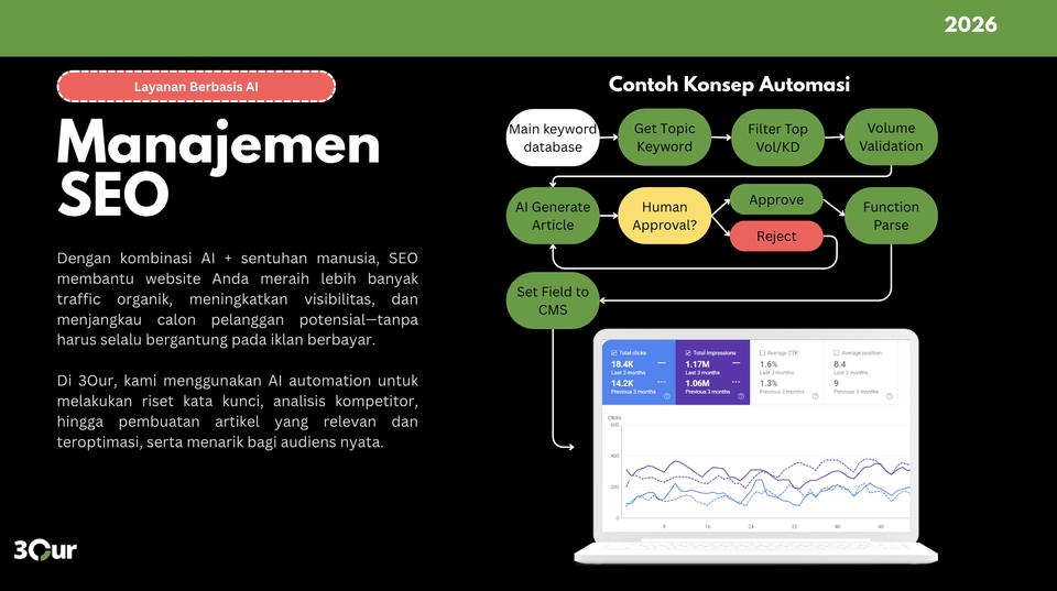 Chatbot - Pembuatan Workflow Otomatis n8n (AI, Chatbot, Social Media, SEO Automation, Report Slides, API) - 2