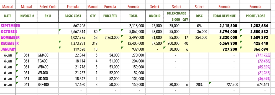 Daily Selling