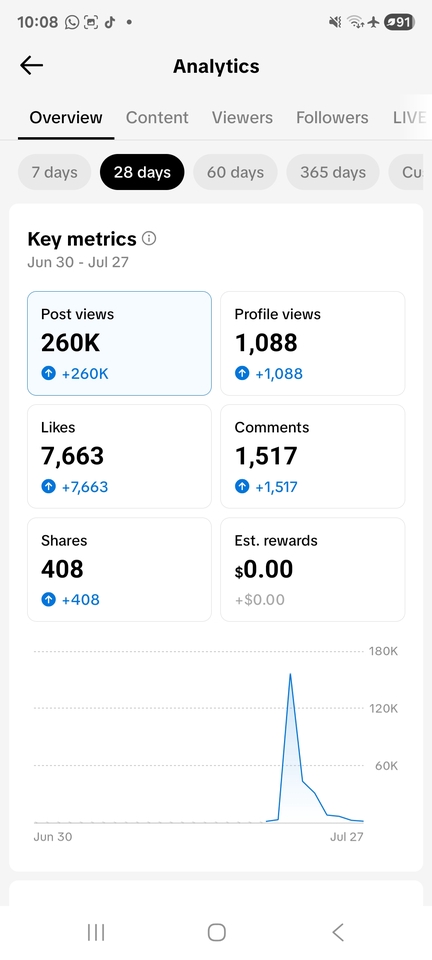 Digital Marketing - Pembuatan konten media sosial instagram, tiktok social media management - 8