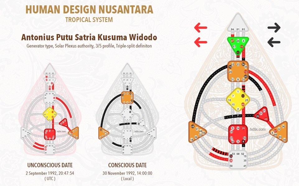 Jasa Lainnya - Analisis Metafisika Human Design, Numerologi & Astrologi - 10