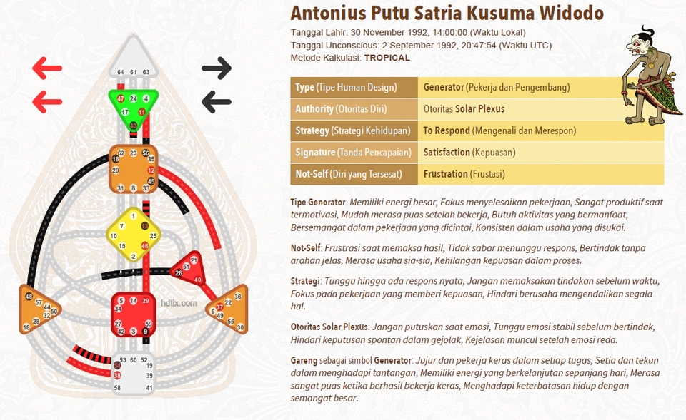 Jasa Lainnya - Analisis Metafisika Human Design, Numerologi & Astrologi - 9