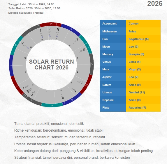 Jasa Lainnya - Analisis Metafisika Human Design, Numerologi & Astrologi - 5