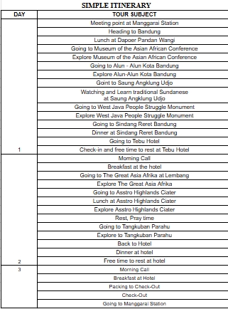 Travelling - Jasa Pembuatan Program Tour / Itinerary Indonesia - 4