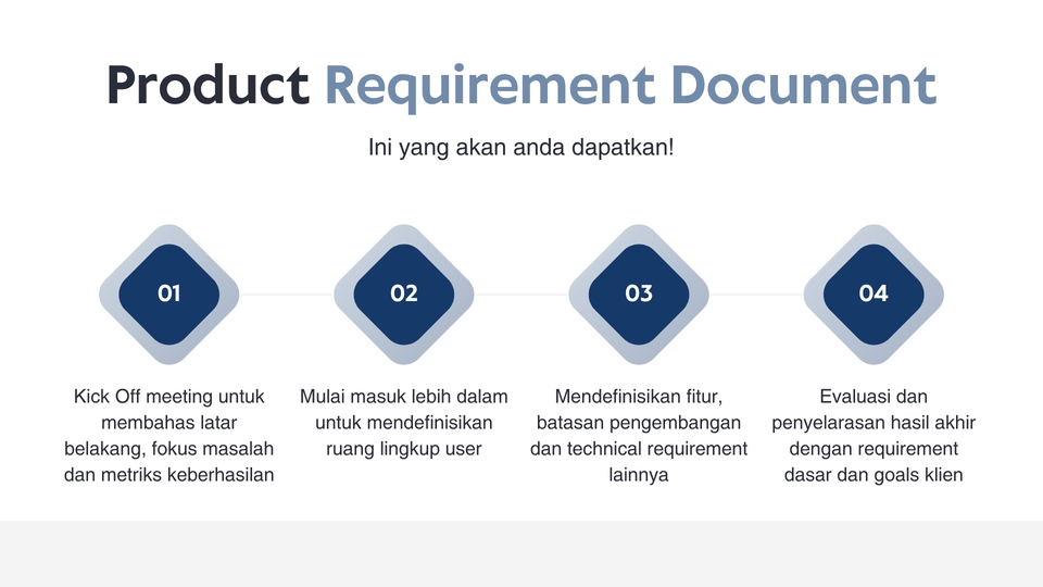 Mulai Bisnis/Start-up - Jasa Pembuatan PRD, Market Research & Analysis, dan Product Roadmap - 2
