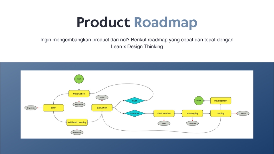 Mulai Bisnis/Start-up - Jasa Pembuatan PRD, Market Research & Analysis, dan Product Roadmap - 4