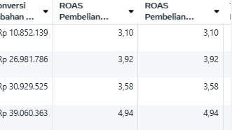 Jasa Iklan Marketplace Shopee & Tokopedia untuk Promosi Toko Online - Jasa iklan Marketplace (CPAS, TIKTOK GMV, SHOPEE GMV, IKLAN MANUAL MARKETPLACE)