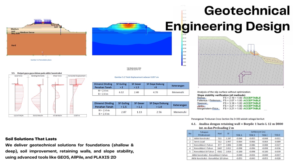 Jasa Gambar AutoCAD & Drafter Arsitektur Interior - Jasa Analisa Geoteknik Geo5, Allpile, Plaxis 2D