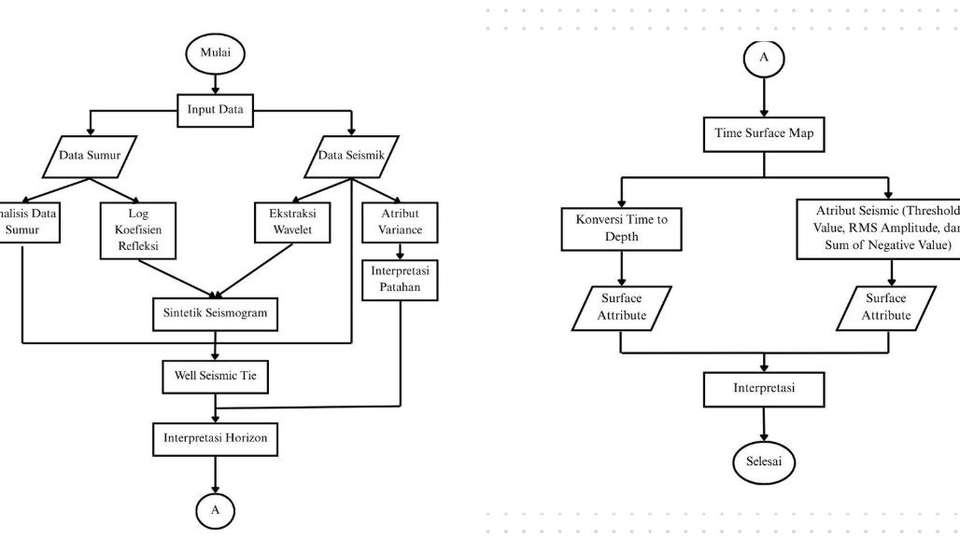 Jasa Pembuatan Flowchart Profesional dan Informatif - Jasa Membuat Flowchart/Diagram Alir