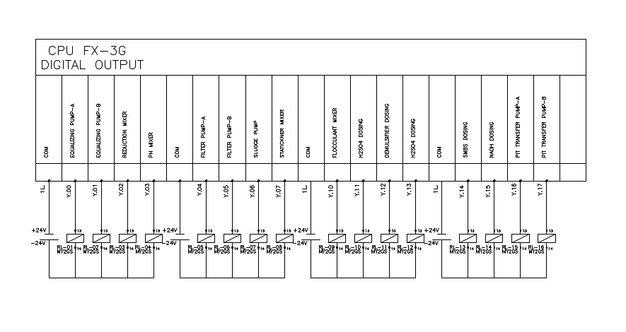CAD Drawing - Jasa Drawing & Design Panel Layout & Wiring Diagram Kontrol (PLC, HMI, DLL) - 8