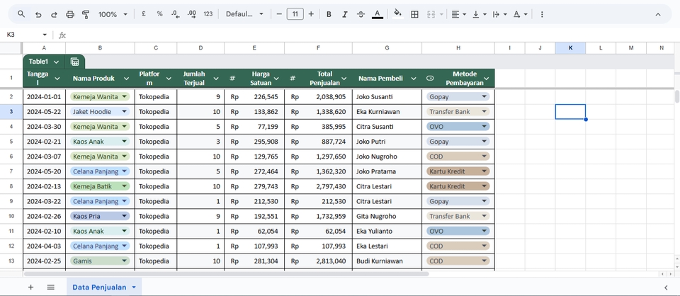 Entri Data - Reliable Data Entry Specialist | Cepat dan Akurat | Excel, Google Sheets, dll. - 16