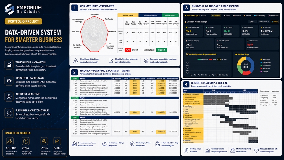 Akuntansi dan Keuangan - Jasa Pembuatan Template & Sistem Pencatatan Keuangan (Automated & Customizable) - 2