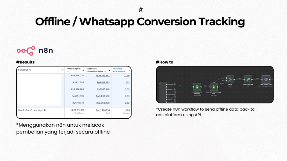 Digital Marketing - Jasa Social Media Ads KHUSUS Bisnis Jasa | Bantu Capai Target ROAS Anda - 13