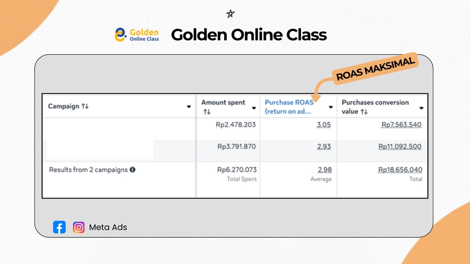Digital Marketing - Jasa Social Media Ads KHUSUS Bisnis Jasa | Bantu Capai Target ROAS Anda - 10