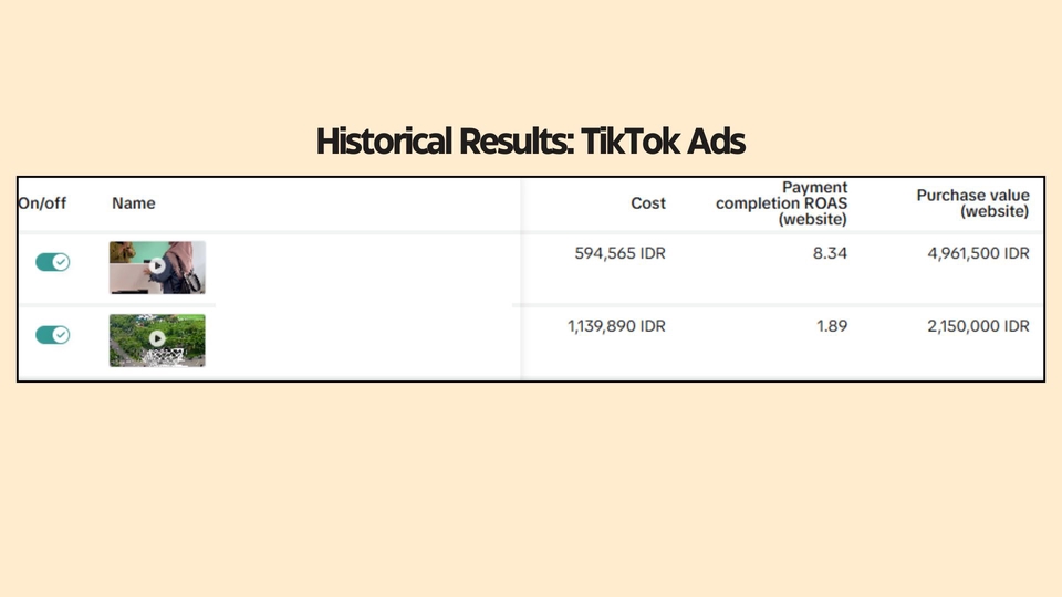 Digital Marketing - Jasa Social Media Ads KHUSUS Bisnis Jasa | Bantu Capai Target ROAS Anda - 4