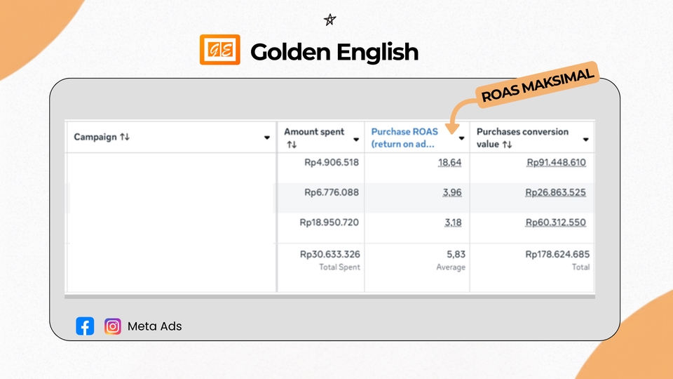 Digital Marketing - Jasa Social Media Ads KHUSUS Bisnis Jasa | Bantu Capai Target ROAS Anda - 7