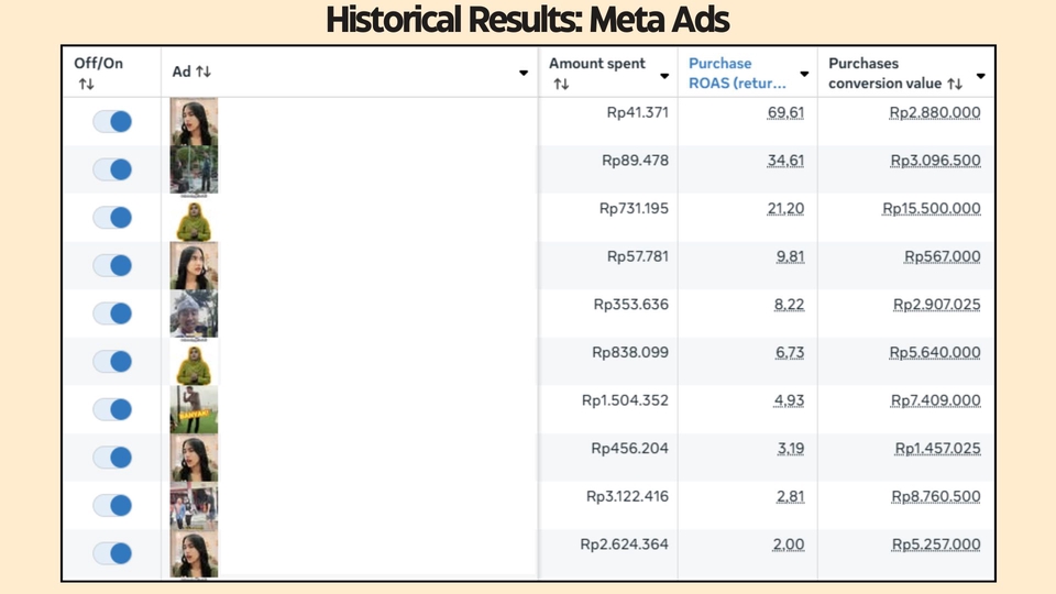 Digital Marketing - Jasa Social Media Ads KHUSUS Bisnis Jasa | Bantu Capai Target ROAS Anda - 3