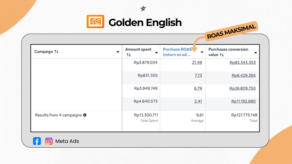Digital Marketing - Jasa Social Media Ads KHUSUS Bisnis Jasa | Bantu Capai Target ROAS Anda - 8