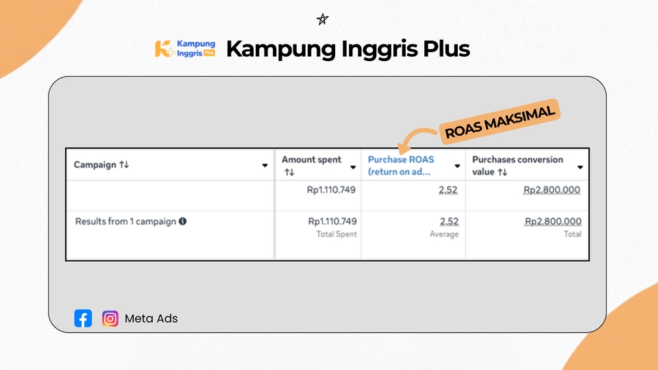 Digital Marketing - Jasa Social Media Ads KHUSUS Bisnis Jasa | Bantu Capai Target ROAS Anda - 11