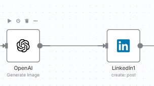 Jasa Lainnya di Web dan Pemrograman - Linkedin Automation Content