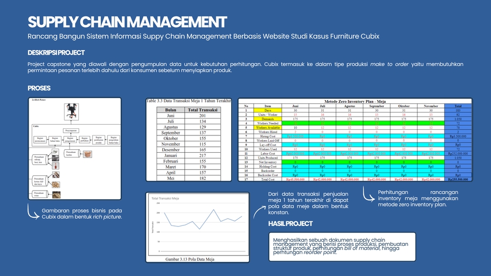 Analisis Data - Jasa Freelance Data Analyst - 17