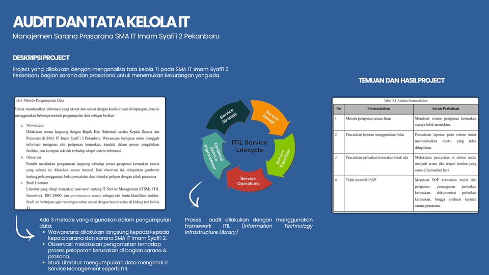 Analisis Data - Jasa Freelance Data Analyst - 18