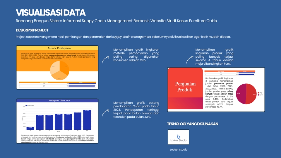 Analisis Data - Jasa Freelance Data Analyst - 7