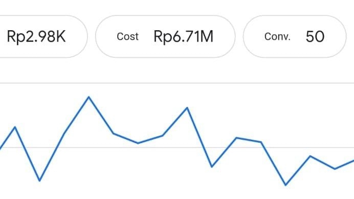 Jasa SEO Profesional, Terpercaya, dan Berkualitas - SEO Digital Marketing Service for Website [1month]