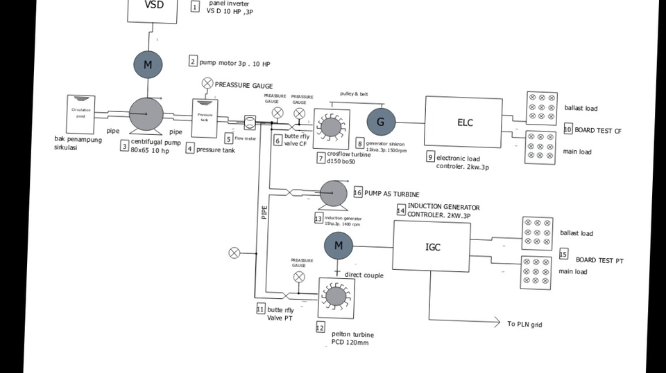 Membuat wiring di bidang Renewable energy