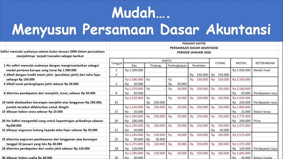 Jasa Pembuatan Jurnal Akuntansi, Buku Besar dan Laporan Keuangan