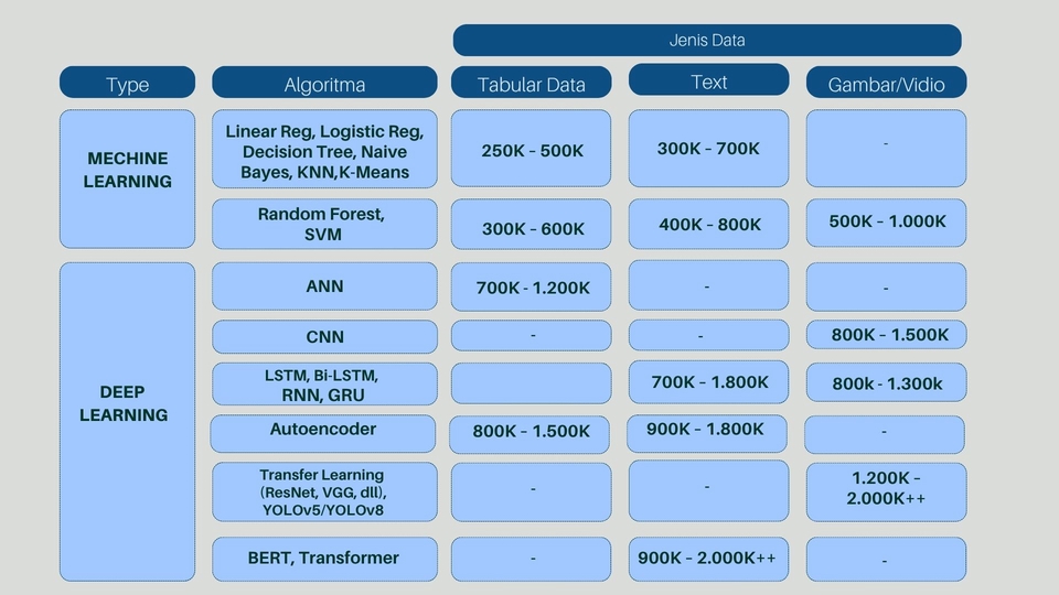 Machine Learning - JASA CODING PYTHON | MACHINE LEARNING & DEEP LEARNING - 2