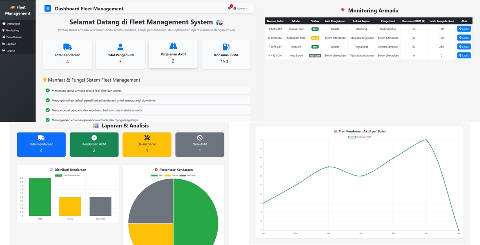 Dashboard admin interaktif untuk monitoring data pengguna, dibangun dengan React & Chart.js.