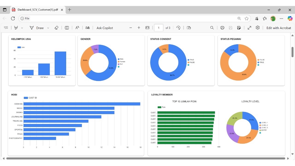 Jasa Menganalisis dan Olah Data Berbagai Cara - Jasa Pengerjaan Dashboard Visualisasi Data menggunakan Looker Studio atau Power BI