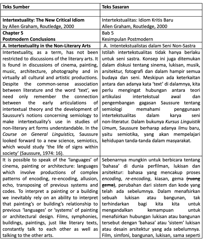 Penerjemahan - English - Indonesian Translation (CERTIFIED) - 4