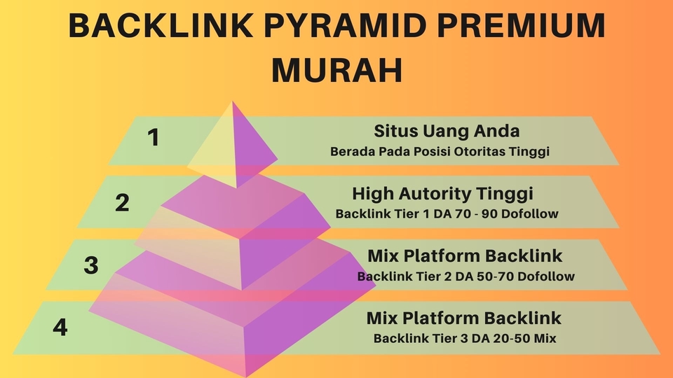 Jasa SEO Profesional, Terpercaya, dan Berkualitas - Jasa Backlink Pyramid Murah dan Berkualitas untuk Naikkan Ranking Website