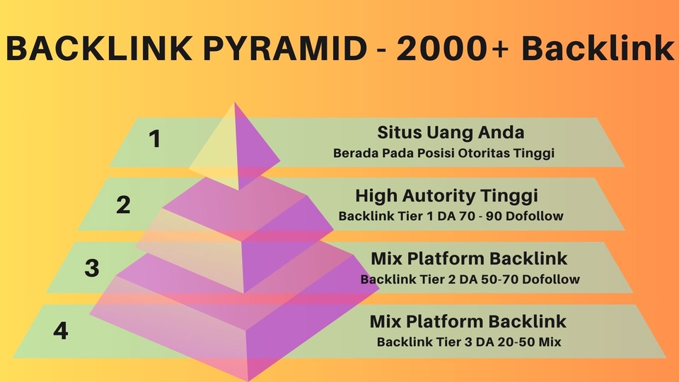 Search Engine Optimization (SEO) - Jasa Backlink Pyramid Murah dan Berkualitas untuk Naikkan Ranking Website - 2