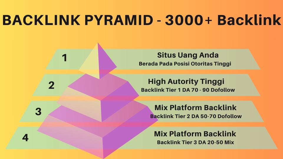 Search Engine Optimization (SEO) - Jasa Backlink Pyramid Murah dan Berkualitas untuk Naikkan Ranking Website - 3