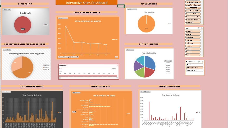 Jasa Menganalisis dan Olah Data Berbagai Cara - Data Visualization & Dashboard Specialist with Excel