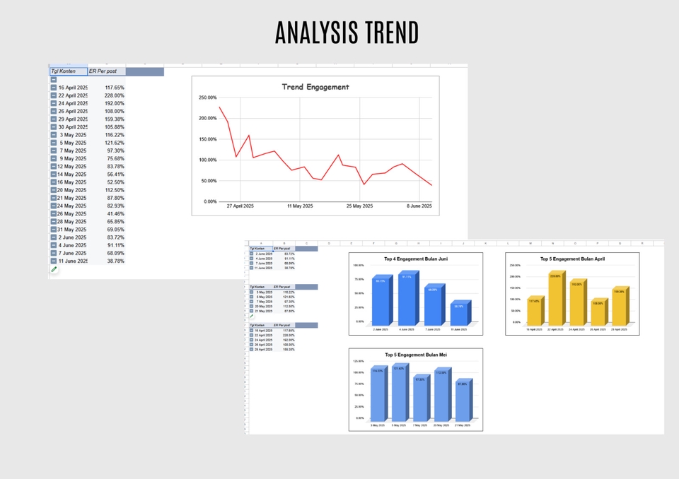 Analisis Data - Data Visualization & Dashboard Specialist with Excel - 4