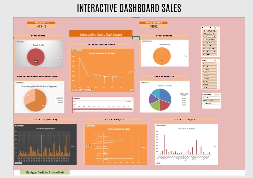 Analisis Data - Data Visualization & Dashboard Specialist with Excel - 3