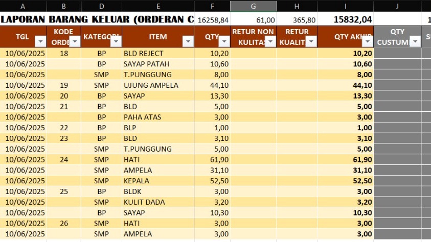 ENTRY DATA 