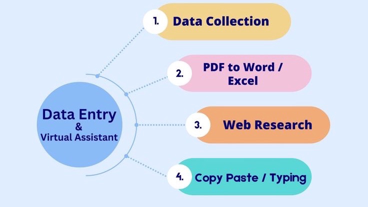 Jasa Pembuatan Database / Desain Database - Data Entry & Virtual Assistant