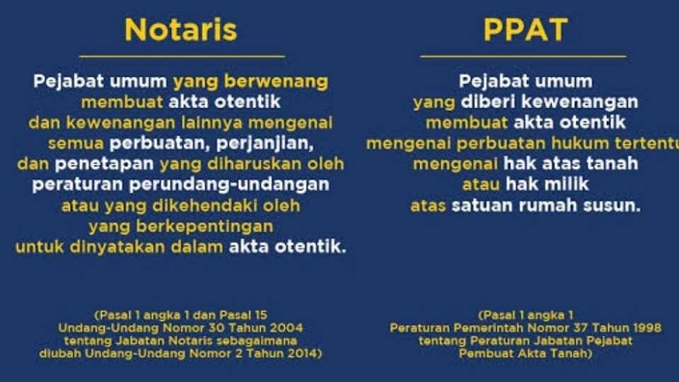 Jasa Notaris Online dengan Harga Terjangkau - Konsultasi Menjadi Notaris dan PPAT serta Tahapannya