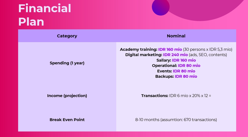 Presentasi - PPT Proposal Bisnis - 18